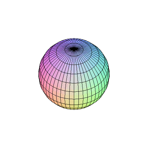 [Maple Plot]