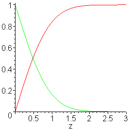 [Maple Plot]