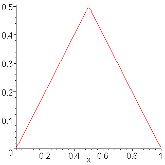 [Maple Plot]