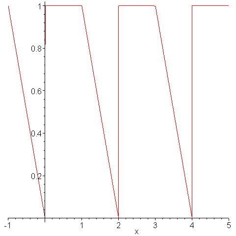 [Maple Plot]