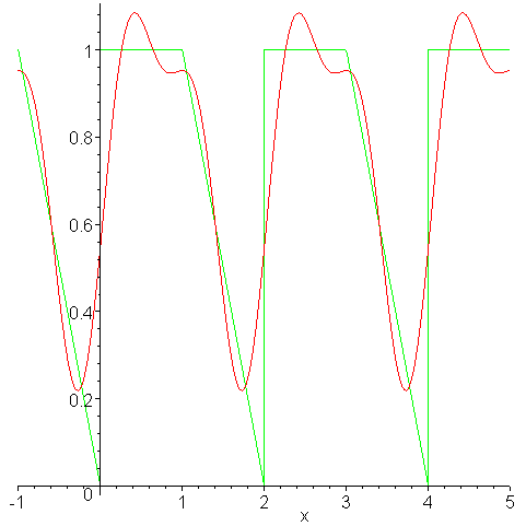 [Maple Plot]