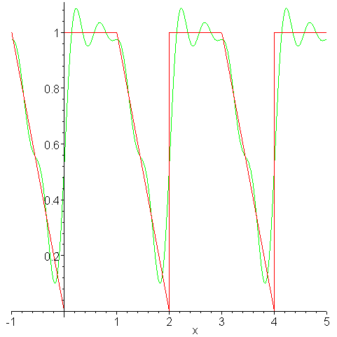 [Maple Plot]