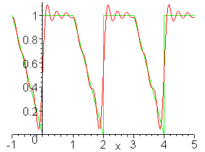 [Maple Plot]