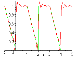 [Maple Plot]