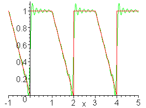 [Maple Plot]