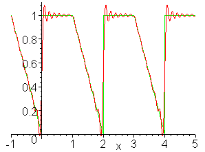 [Maple Plot]