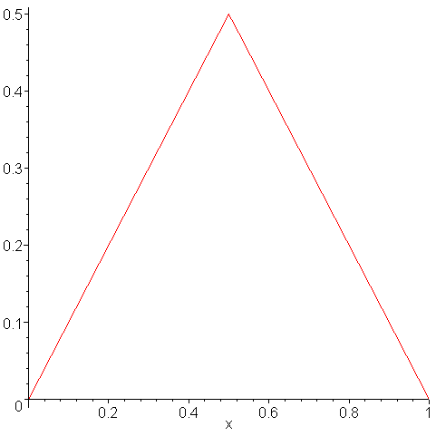 [Maple Plot]