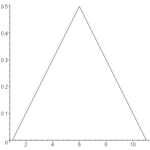 [Maple Plot]