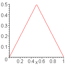 [Maple Plot]