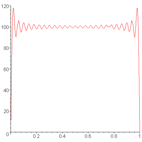 [Maple Plot]