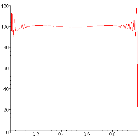 [Maple Plot]