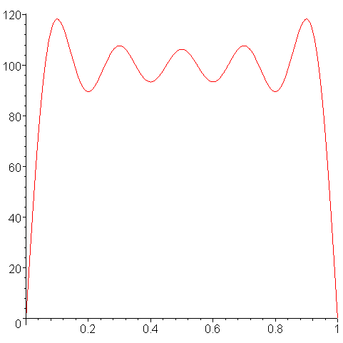 [Maple Plot]