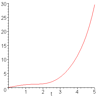 [Maple Plot]