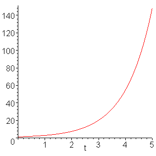 [Maple Plot]