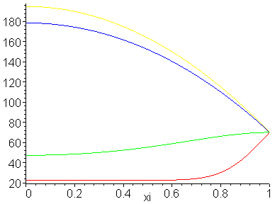 [Maple Plot]