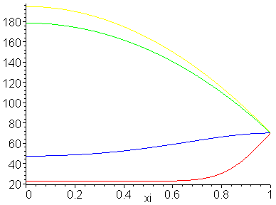 [Maple Plot]