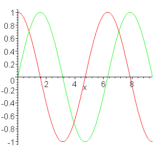 [Maple Plot]