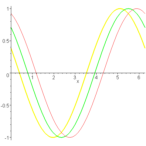 [Maple Plot]