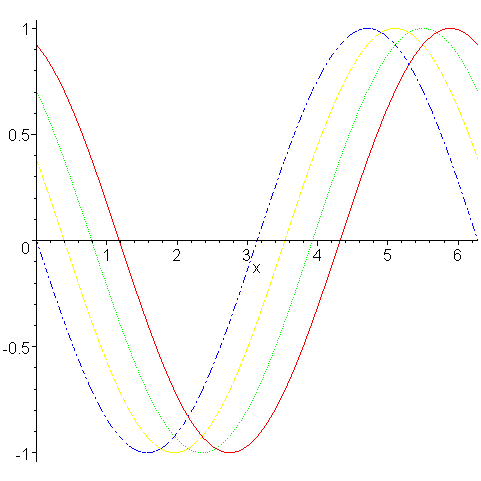 [Maple Plot]