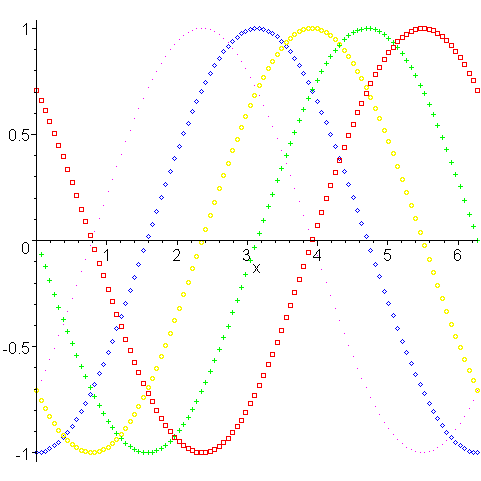 [Maple Plot]