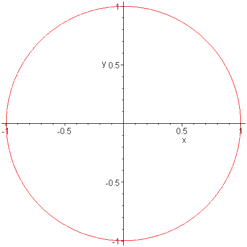 [Maple Plot]