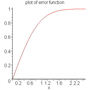 [Maple Plot]