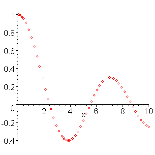 [Maple Plot]