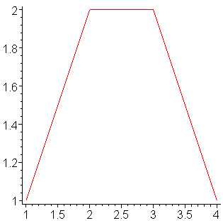 [Maple Plot]