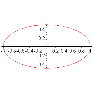 [Maple Plot]