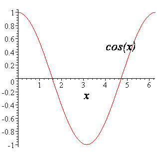 [Maple Plot]