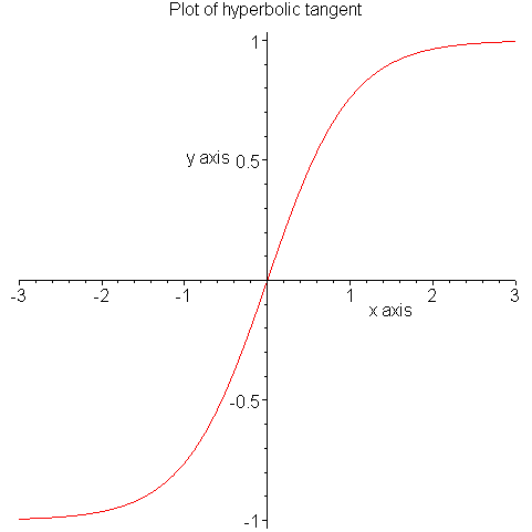 [Maple Plot]