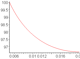 [Maple Plot]