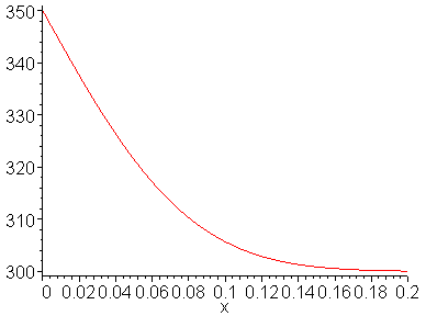 [Maple Plot]