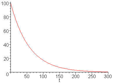 [Maple Plot]