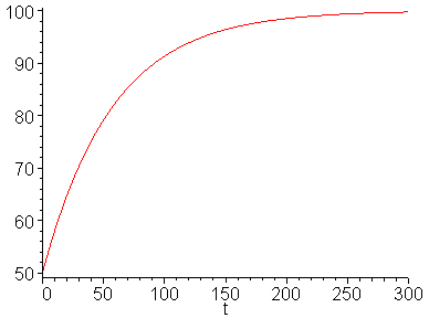 [Maple Plot]